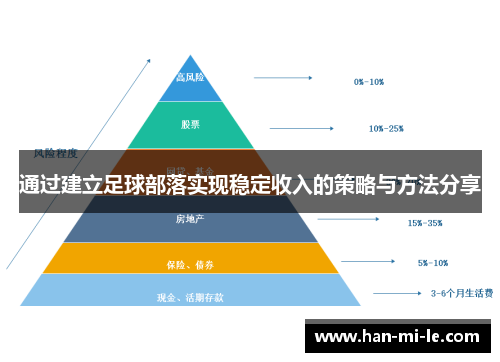 通过建立足球部落实现稳定收入的策略与方法分享