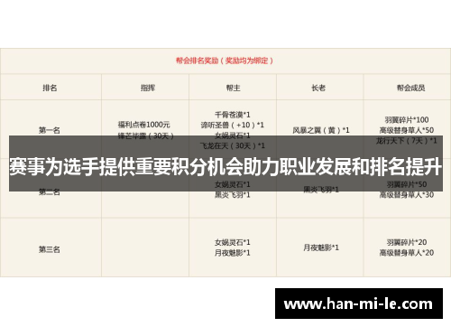 赛事为选手提供重要积分机会助力职业发展和排名提升