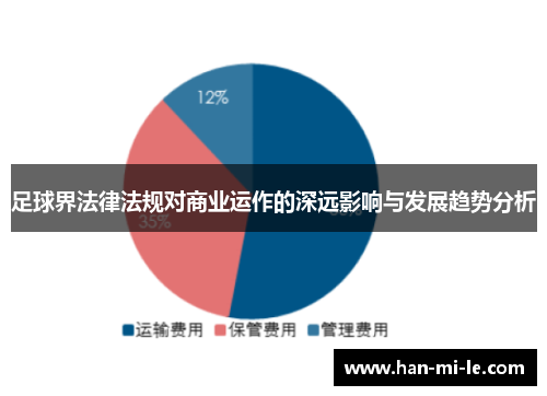 足球界法律法规对商业运作的深远影响与发展趋势分析