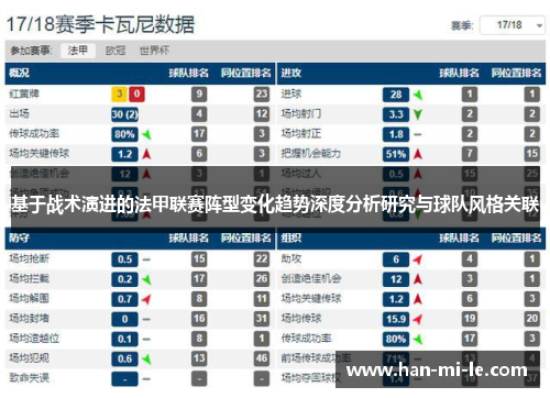基于战术演进的法甲联赛阵型变化趋势深度分析研究与球队风格关联