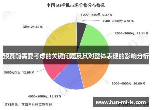 预赛前需要考虑的关键问题及其对整体表现的影响分析